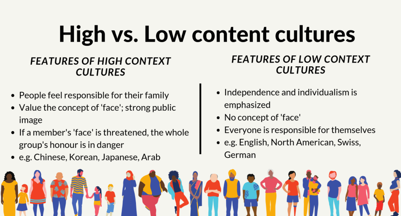 high context indirect negative feedback examples