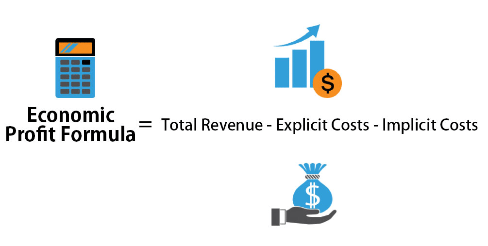 How To Calculate Economic Profit Definition Formula