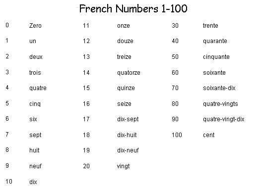 How Do French Say Numbers