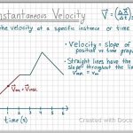 Deductive Reasoning: Examples, Definition, Types and the difference ...