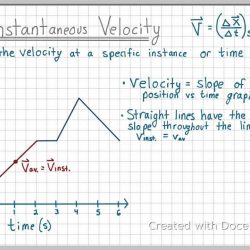 instantaneous velocity